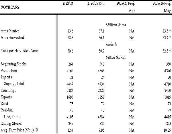智选+ 大豆：密切关注美国大豆产区的天气异动