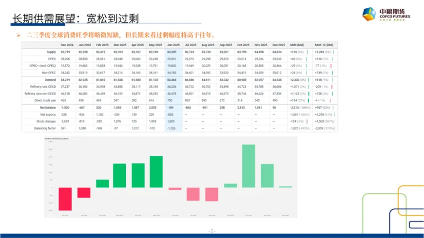 易云达配资 原油：短期反弹 长期下行