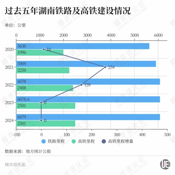 驰盈策略 连续“零增长” 这个中部大省开始发力了