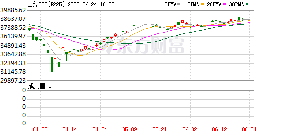 富兴配资端 日本金融股崩了！亚太市场全线大跌 A50指数期货下跌