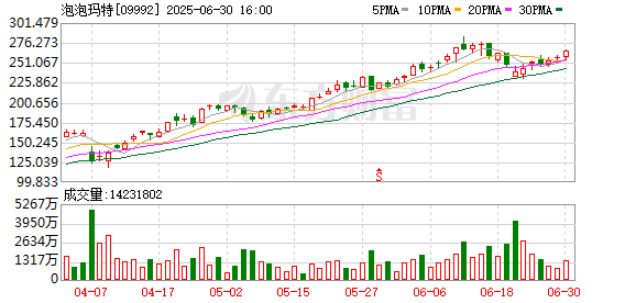 上证速配 商业头条No.79 | LABUBU爆火秘密