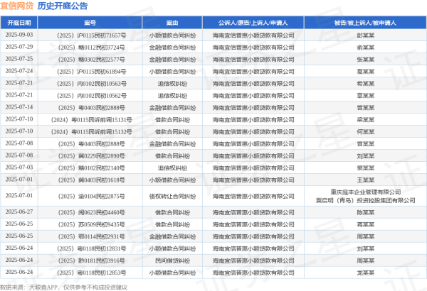 犀牛配资 宜信网贷作为原告/上诉人的1起涉及小额借款合同纠纷的诉讼将于2025年7月1日开庭