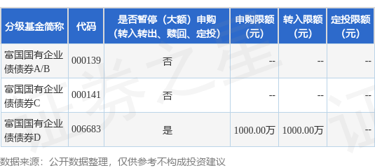 捷希源 公告速递：富国国有企业债债券基金（D类份额）暂停大额申购、转换转入及定期定额投资业务