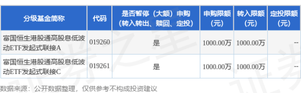 开源优配 公告速递：富国恒生港股通高股息低波动ETF发起式联接基金暂停大额申购、转换转入及定期定额投资业务