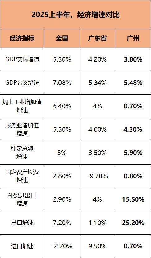 牛客栈 广州GDP，开始反击了