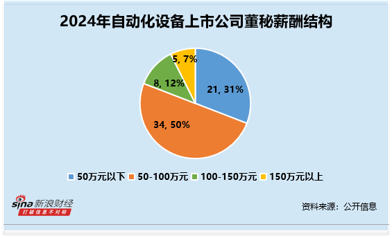 天策吧 自动化设备行业董秘观察：常辅股份许旭华学历最低仅为中专 薪酬为60万元
