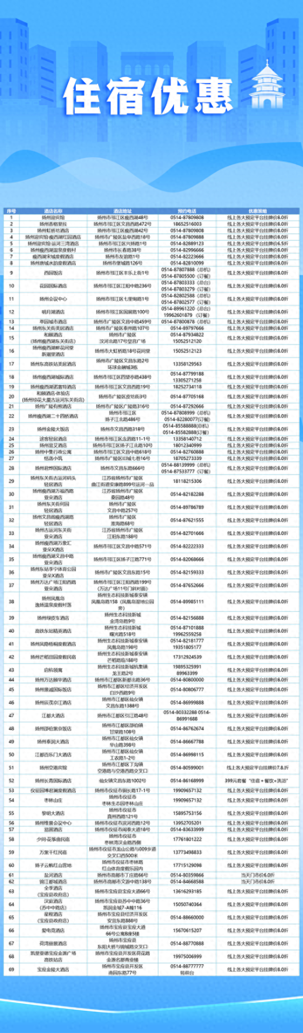 东南配资 扬州VS淮安，请查收文旅福利大礼包！