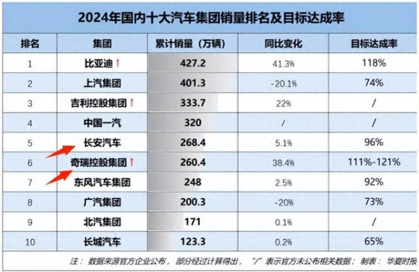 申银优配 汽车行业，即将“一边倒”？