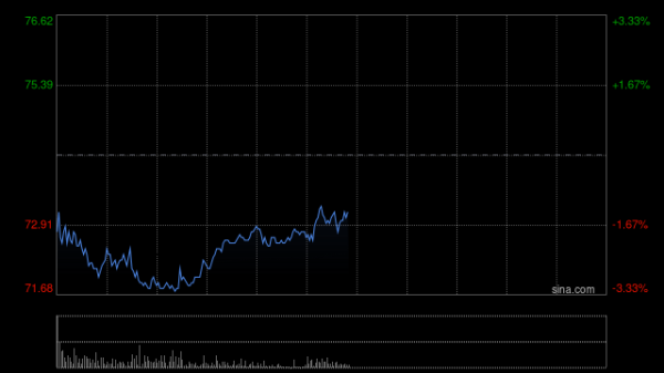 捷希源配资 中金：维持快手-W跑赢行业评级 目标价89港元